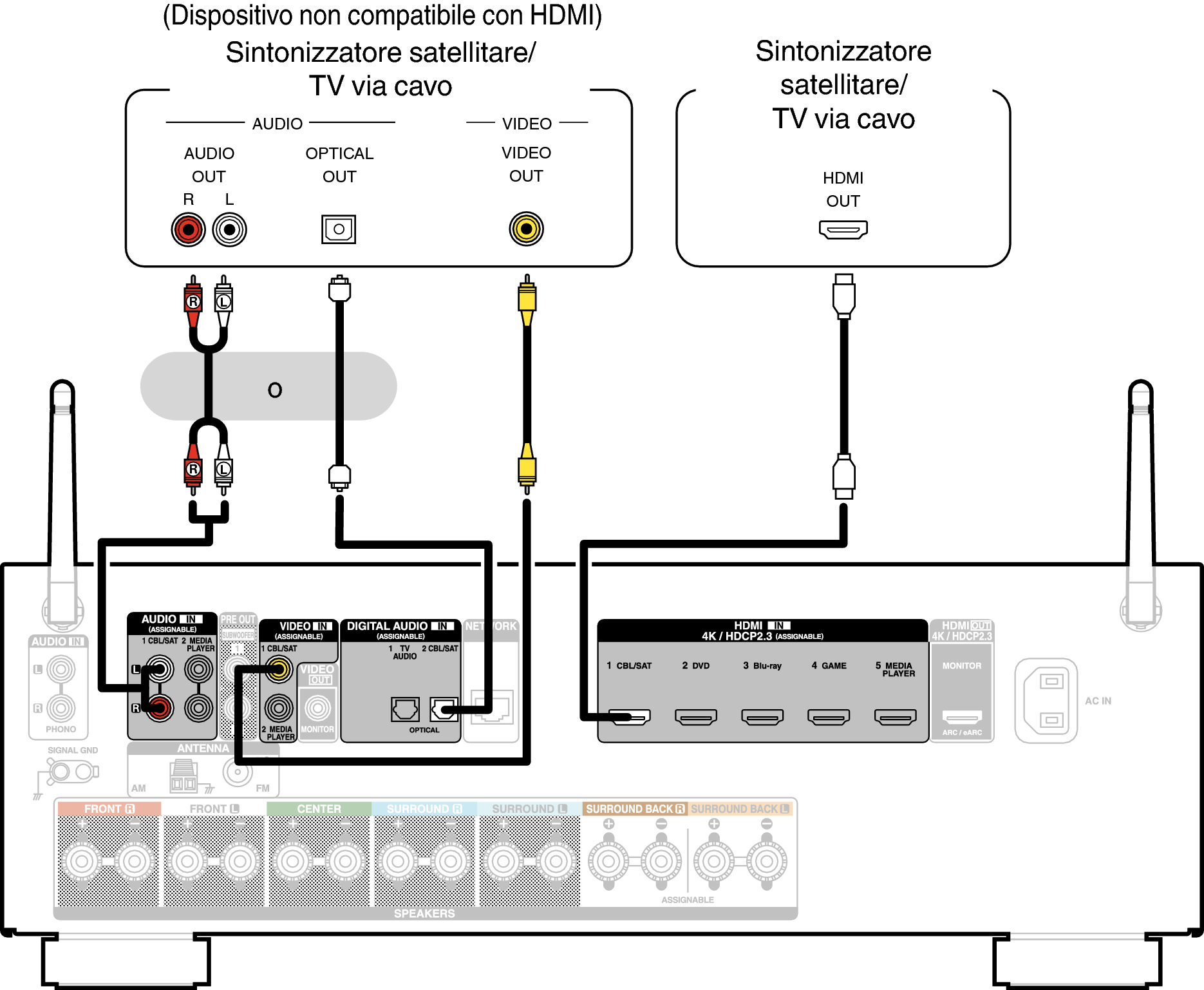 Conne SAT X16E2